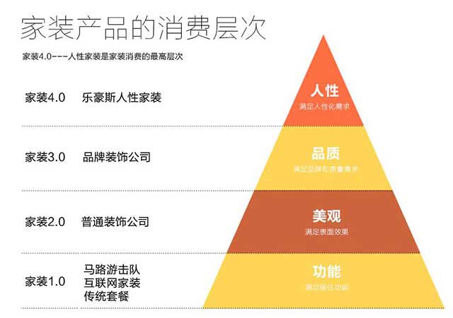 裝修公司的分類(lèi)