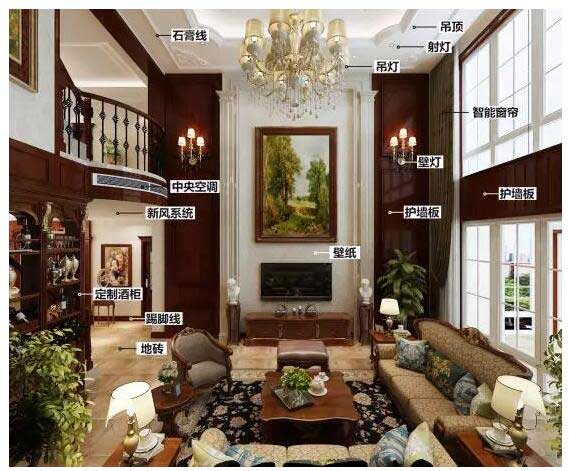 石家莊裝修報(bào)價(jià)