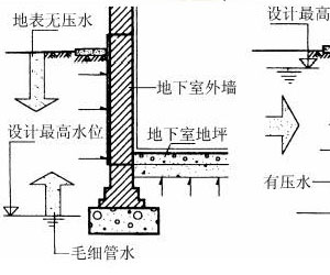地下室裝修怎樣防潮，權(quán)威人士為您解答