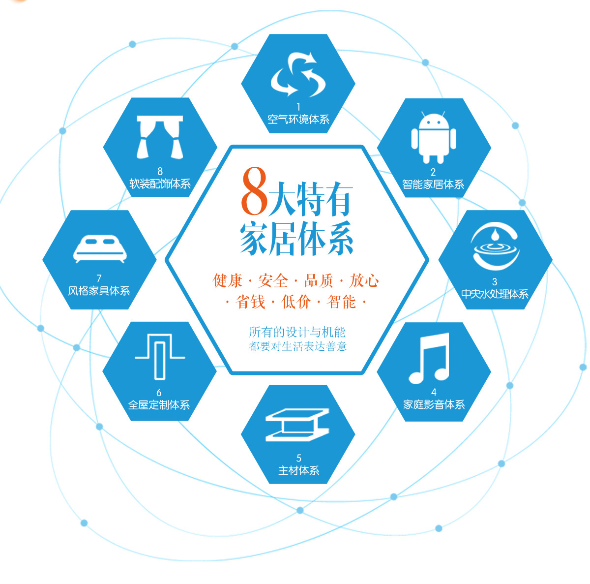 為什么選擇上善美居？