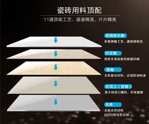 拋光磚受哪些因素影響？這些常識你必須知道!