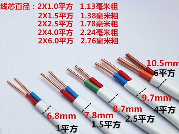 家裝裝修輔材包含哪些呢？
