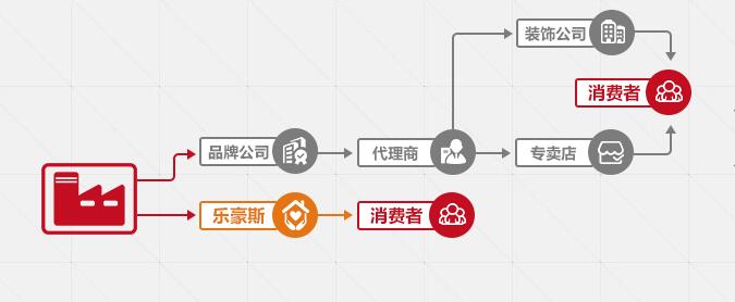 2019年裝修模式的對(duì)比指南