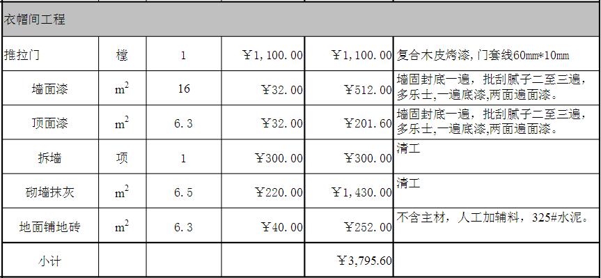 120平米樓房全包裝修費(fèi)用多少錢