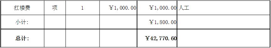 120平米樓房全包裝修費(fèi)用多少錢