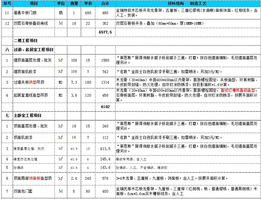 復(fù)式裝修價(jià)格