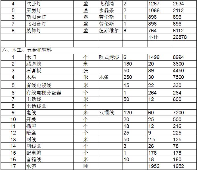 二手房裝修價格