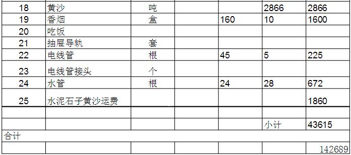 二手房裝修價格